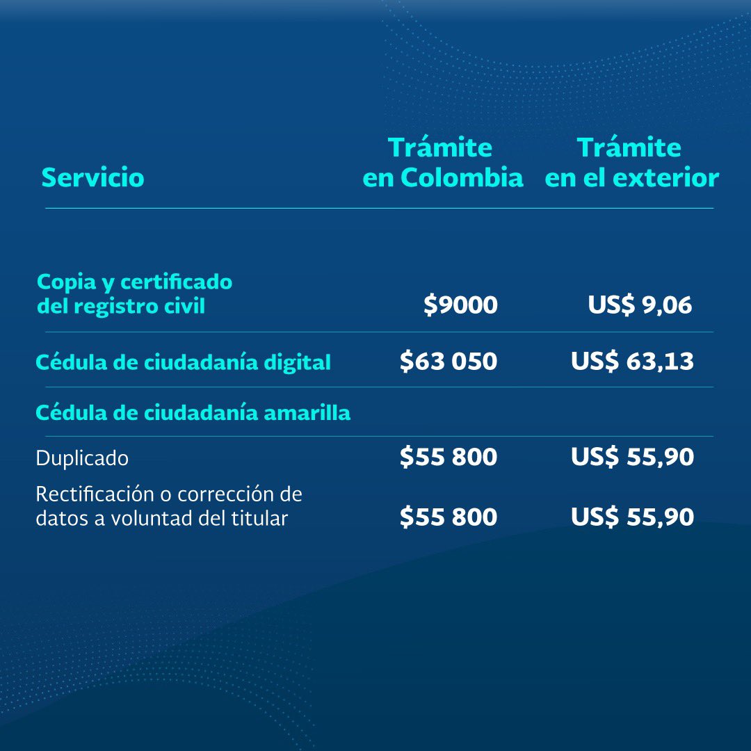 Nuevo precio de la cédula digital en Colombia CTV Barranquilla